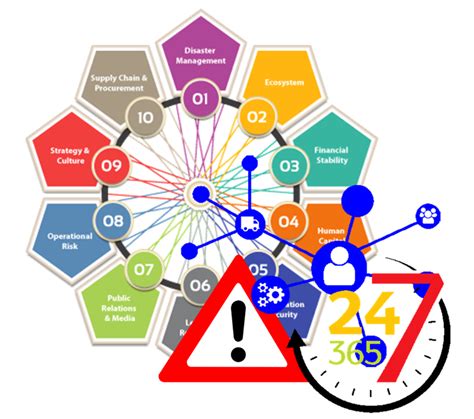 supplier intelligence platform|Supply Chain Resilience & Risk Management .
